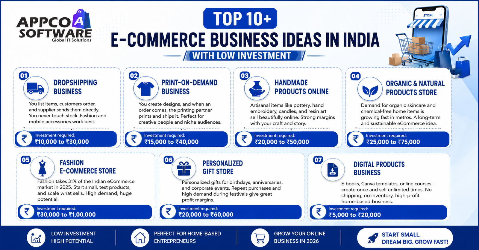 Top 10+ E-commerce Business Ideas in India with Low Investment